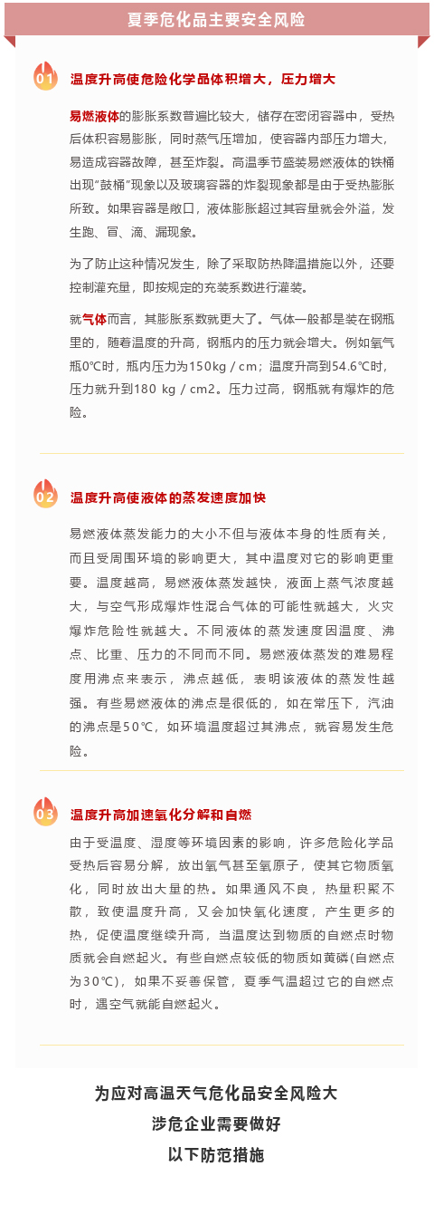 【凯发真人的解决方案】40℃继续！危化品安全一刻不敢松懈！(图2)