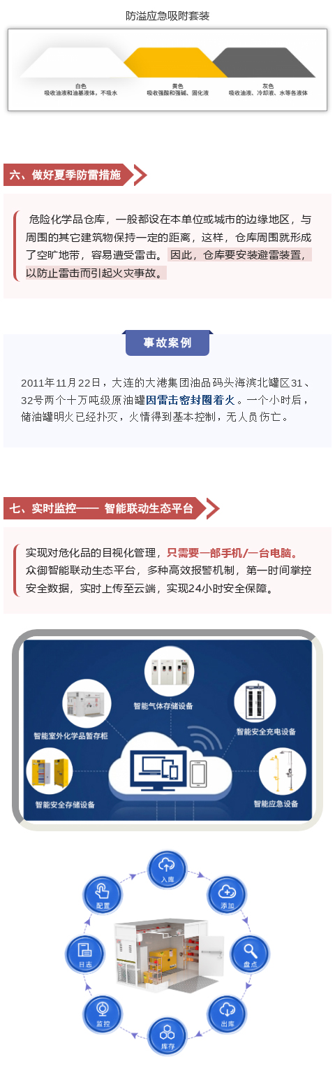 【凯发真人的解决方案】40℃继续！危化品安全一刻不敢松懈！(图9)