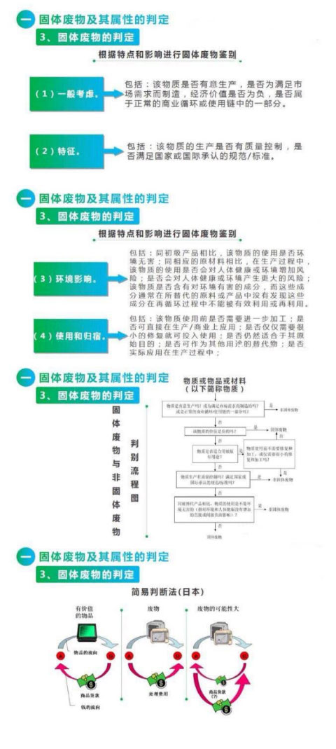 【凯发真人的解决方案】危险废物常见处理办法(图3)
