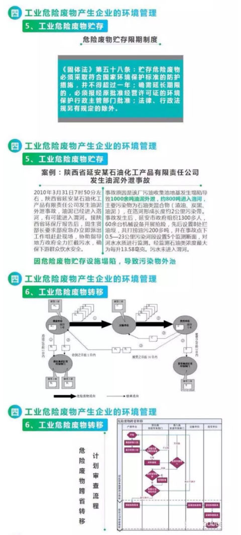 【凯发真人的解决方案】危险废物常见处理办法(图12)
