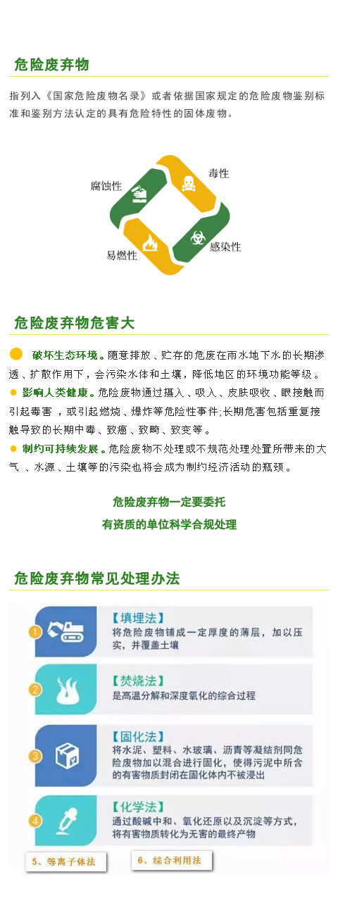 【凯发真人的解决方案】危险废物常见处理办法(图1)