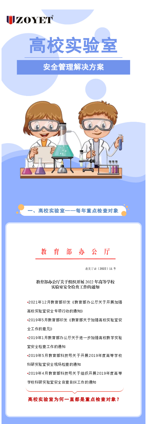 【凯发真人的解决方案】高校实验室安全管理凯发真人的解决方案(图1)