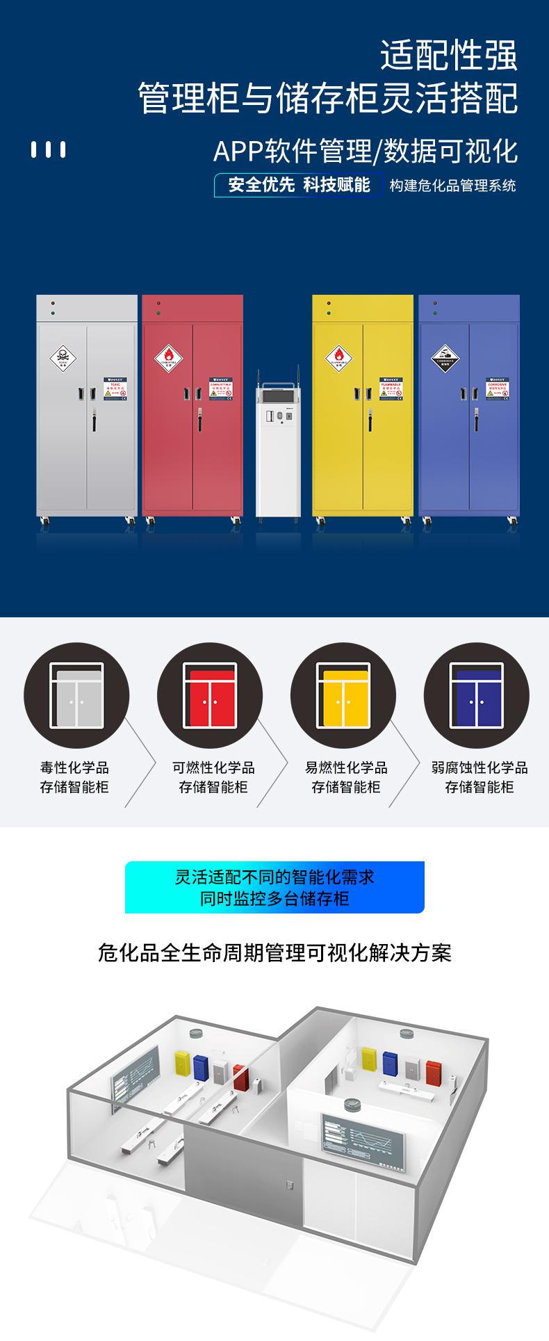 危化品智能物料管理柜(图5) 危化品智能物料管理柜(图5)